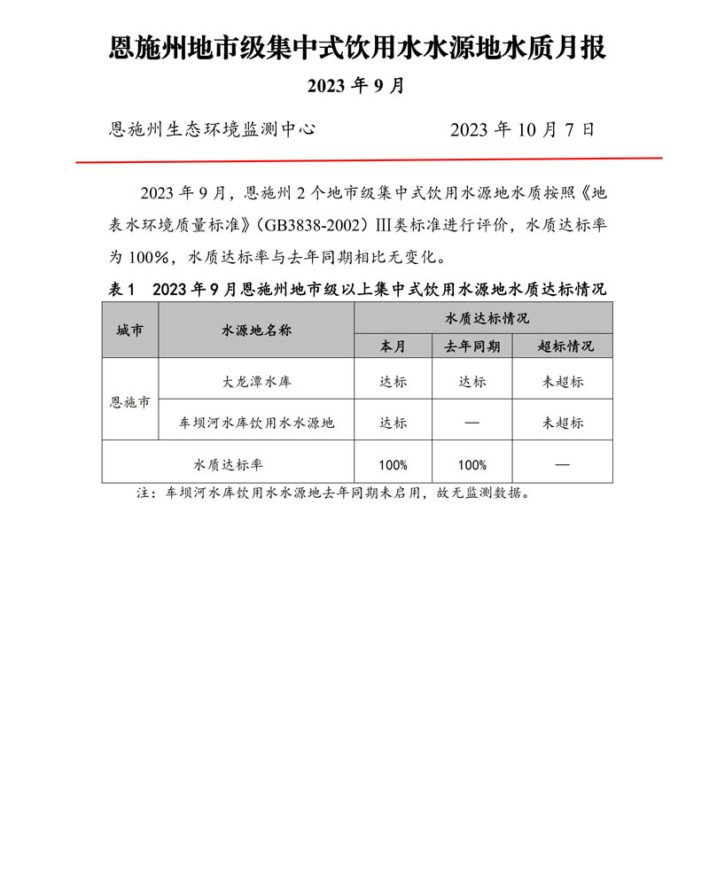 20231008-2023年9月饮用水月报_00.jpg