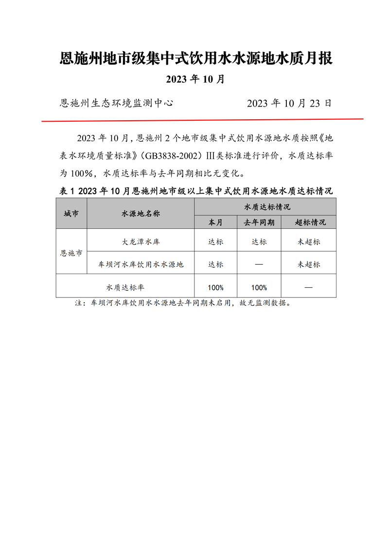 2023年10月饮用水月报_00.jpg