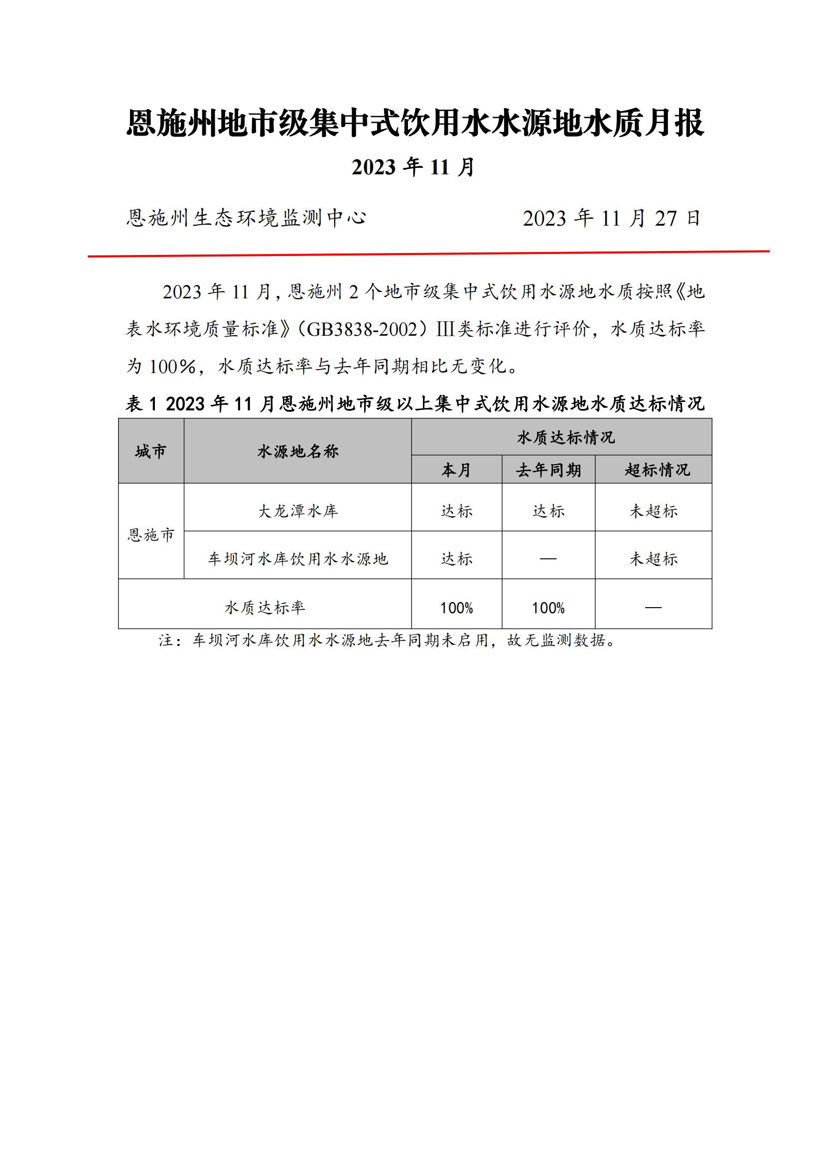 20231127-2023年11月饮用水月报_00.jpg