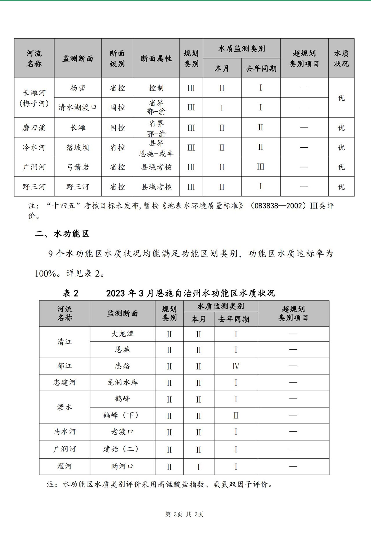 2023年3月地表水质量月报_02.jpg