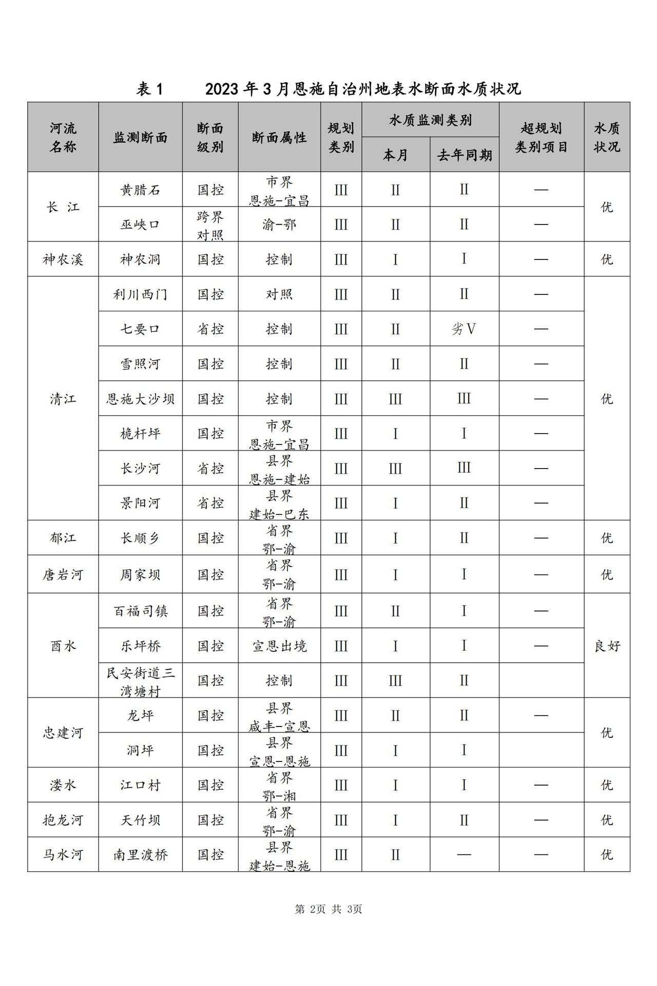 2023年3月地表水质量月报_01.jpg