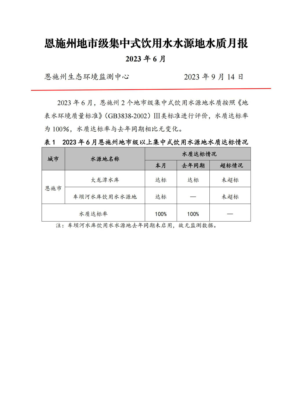 20230915-2023年6月饮用水月报_00.jpg