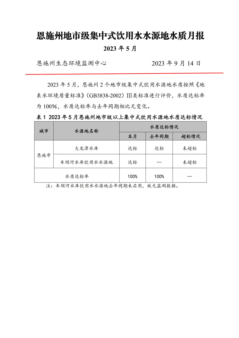 20230915-2023年5月饮用水月报_00.jpg