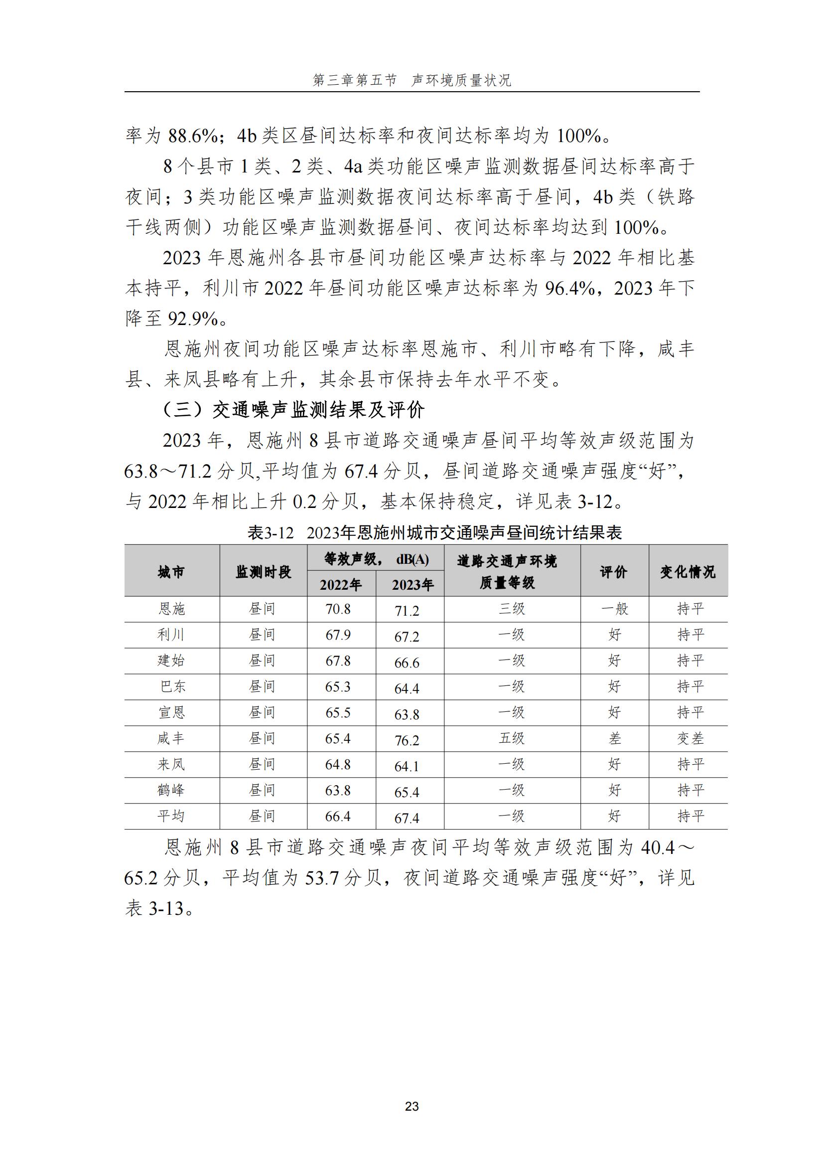 0718-2023年恩施州生态环境质量报告书_24.jpg