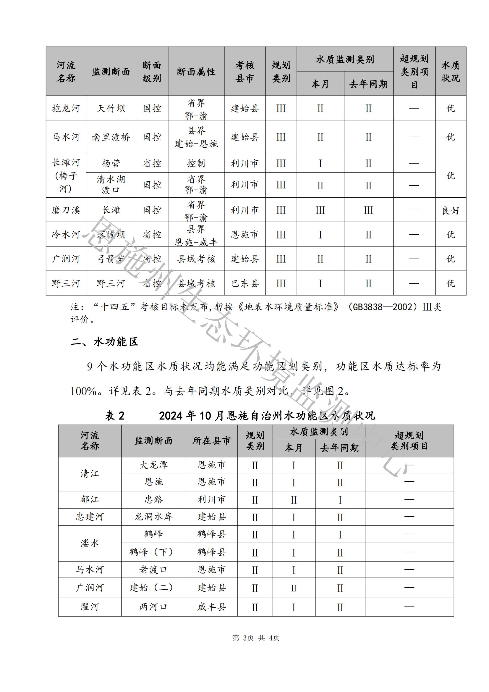 2024年10月地表水质量月报_02.jpg