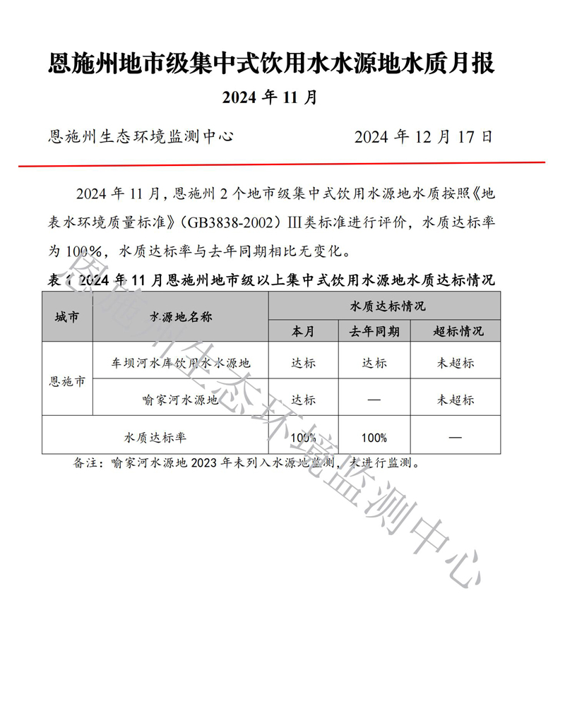 2024年11月饮用水月报_00.jpg