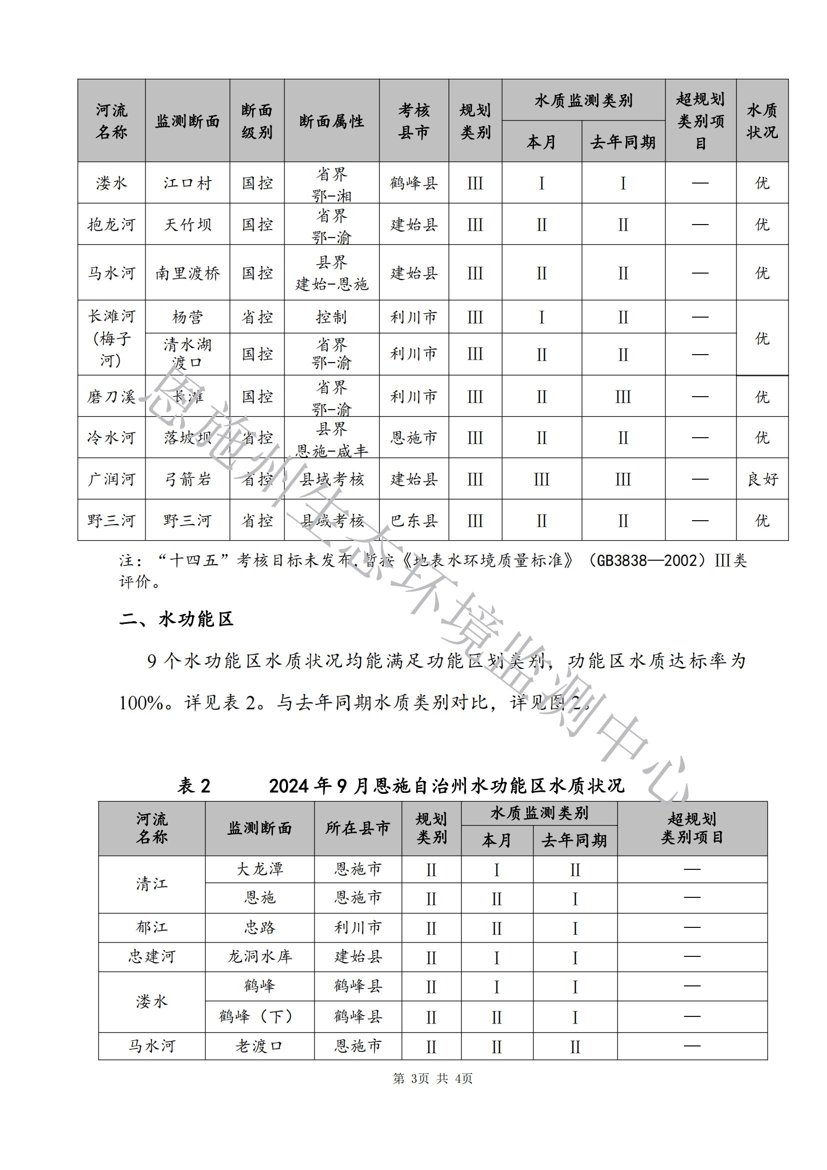 2024年9月地表水质量月报_02.jpg