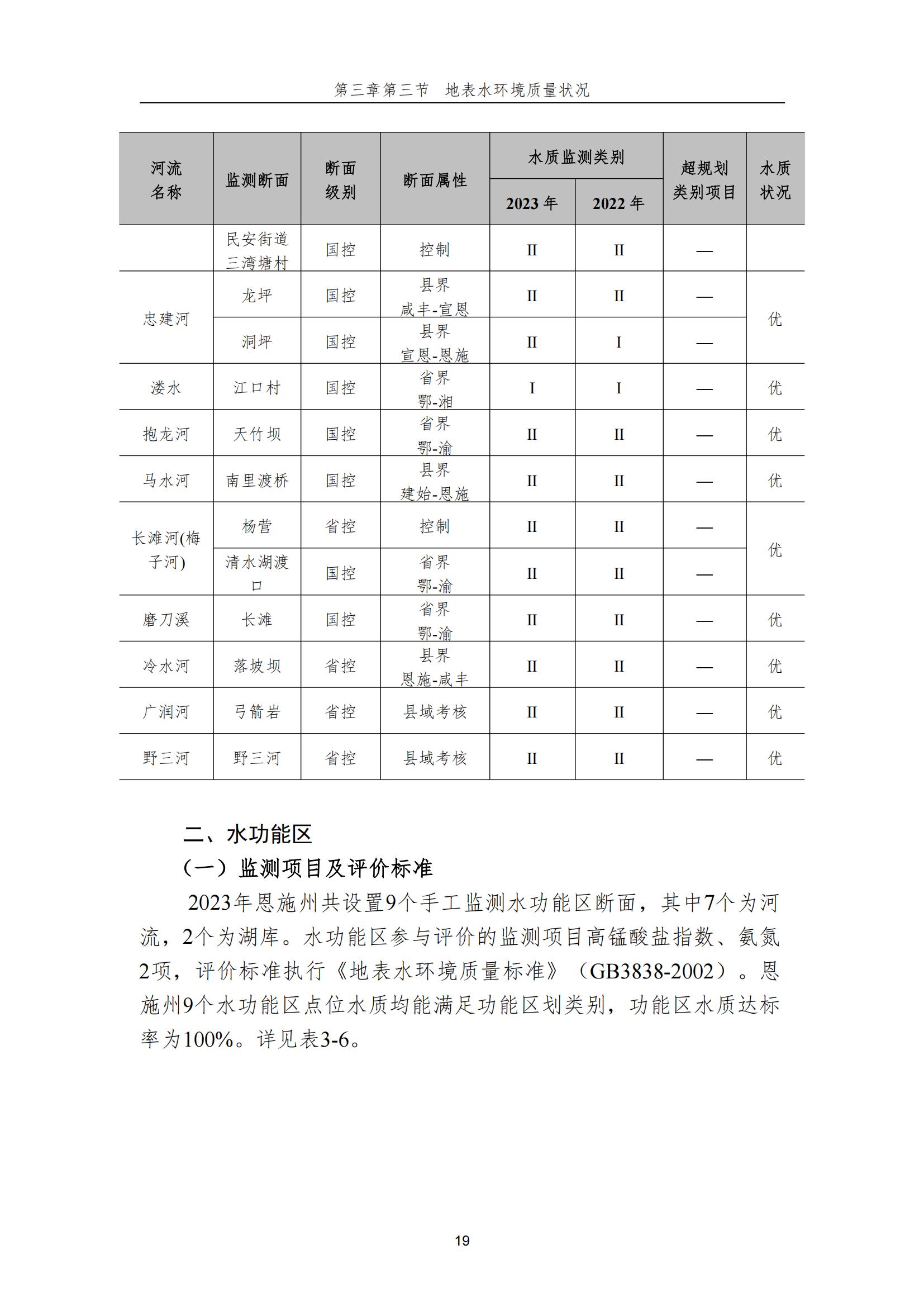 0718-2023年恩施州生态环境质量报告书_20.jpg