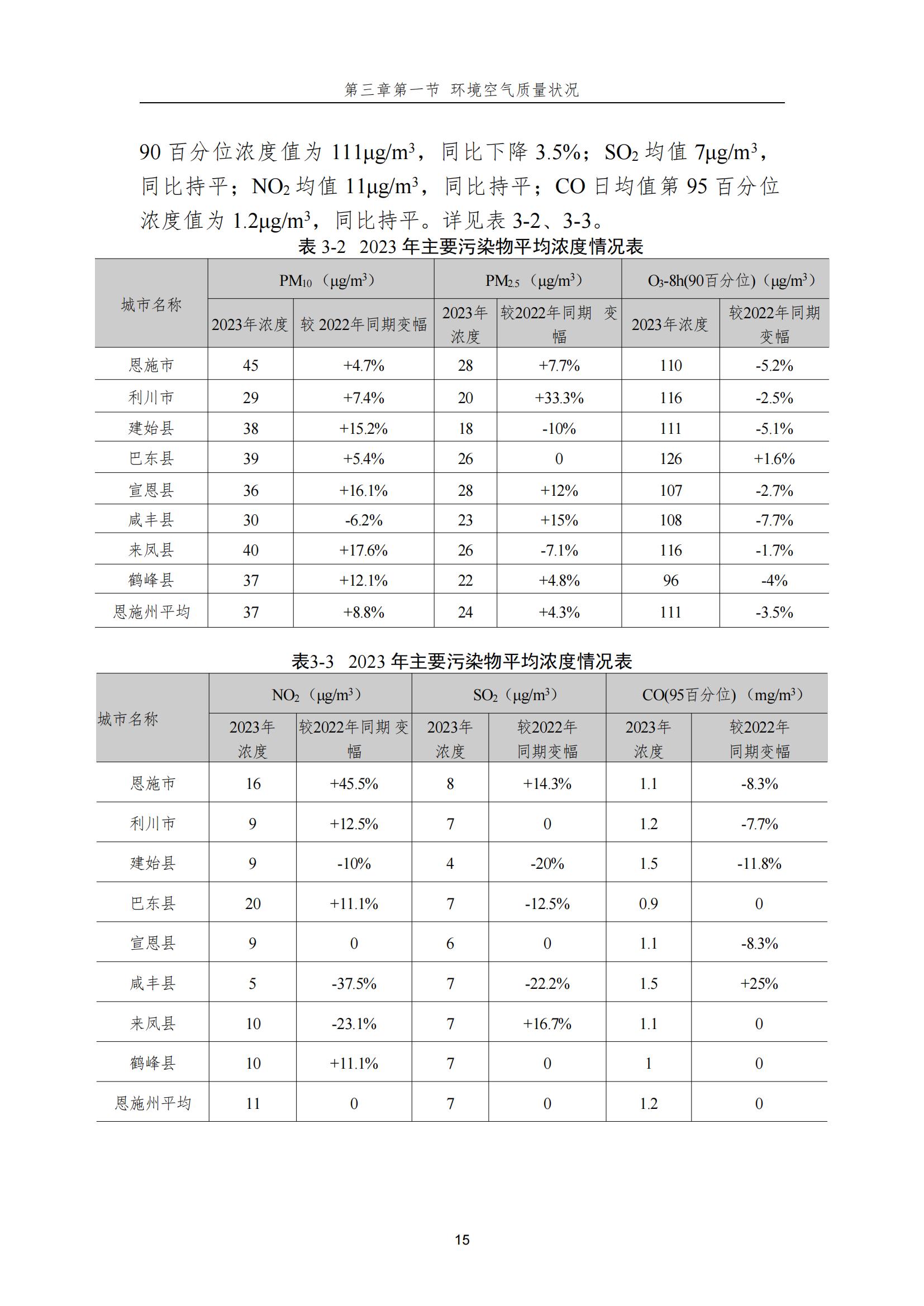 0718-2023年恩施州生态环境质量报告书_16.jpg