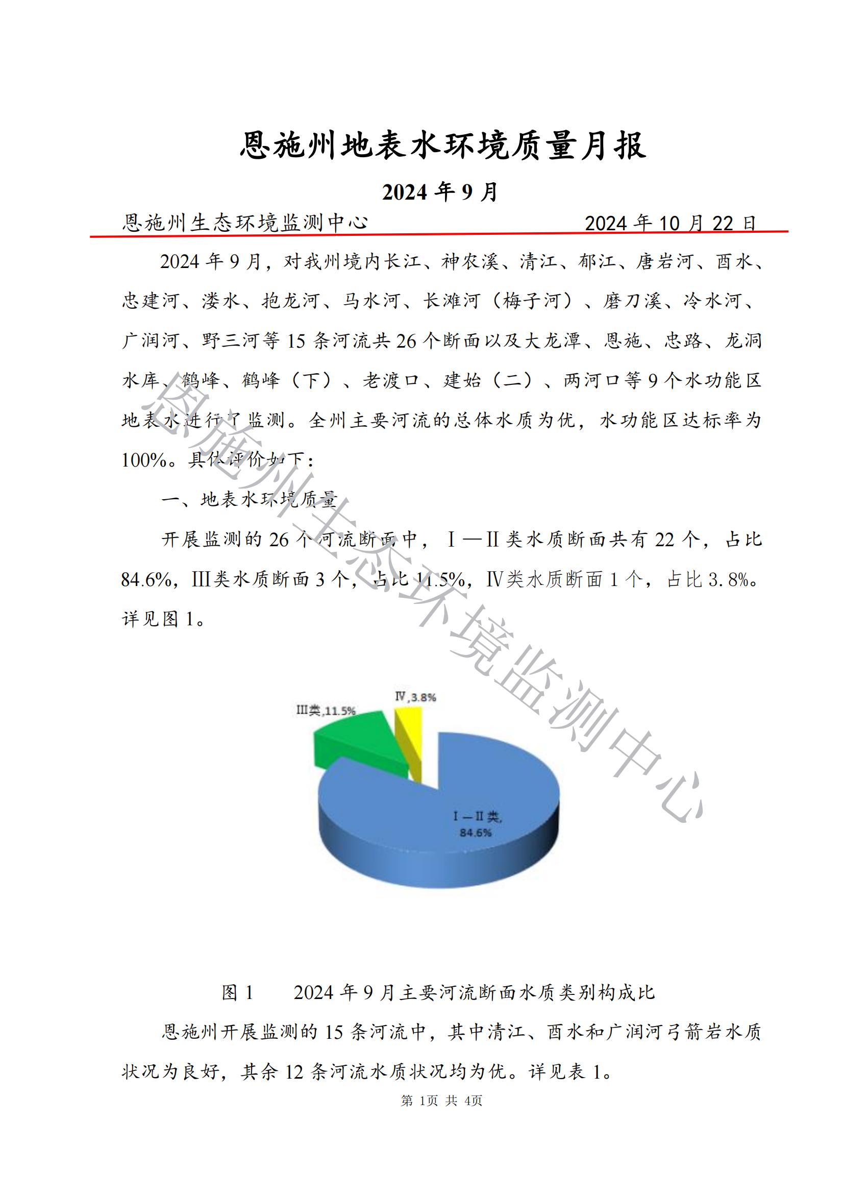 2024年9月地表水质量月报_00.jpg