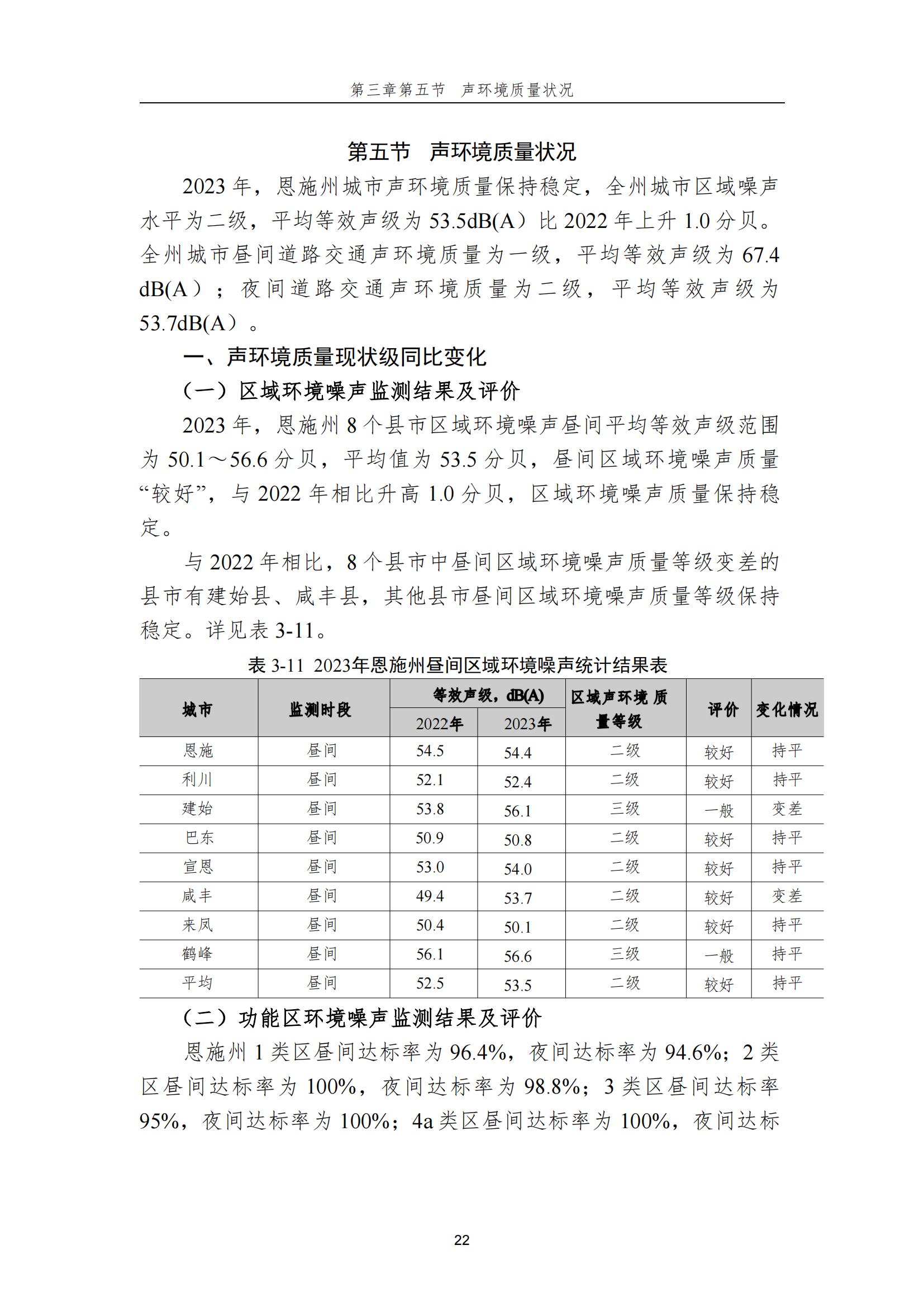 0718-2023年恩施州生态环境质量报告书_23.jpg