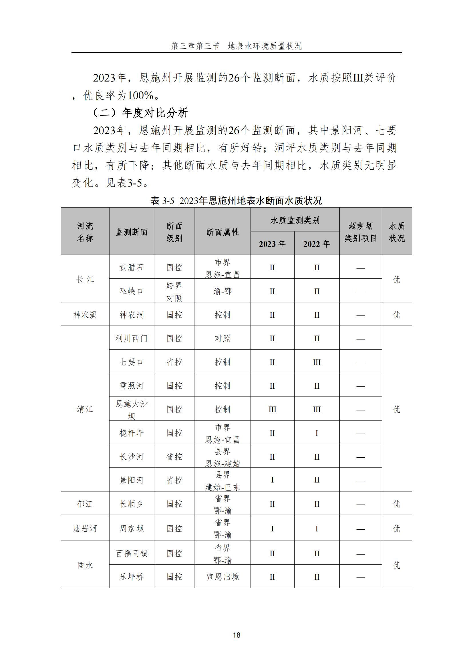 0718-2023年恩施州生态环境质量报告书_19.jpg