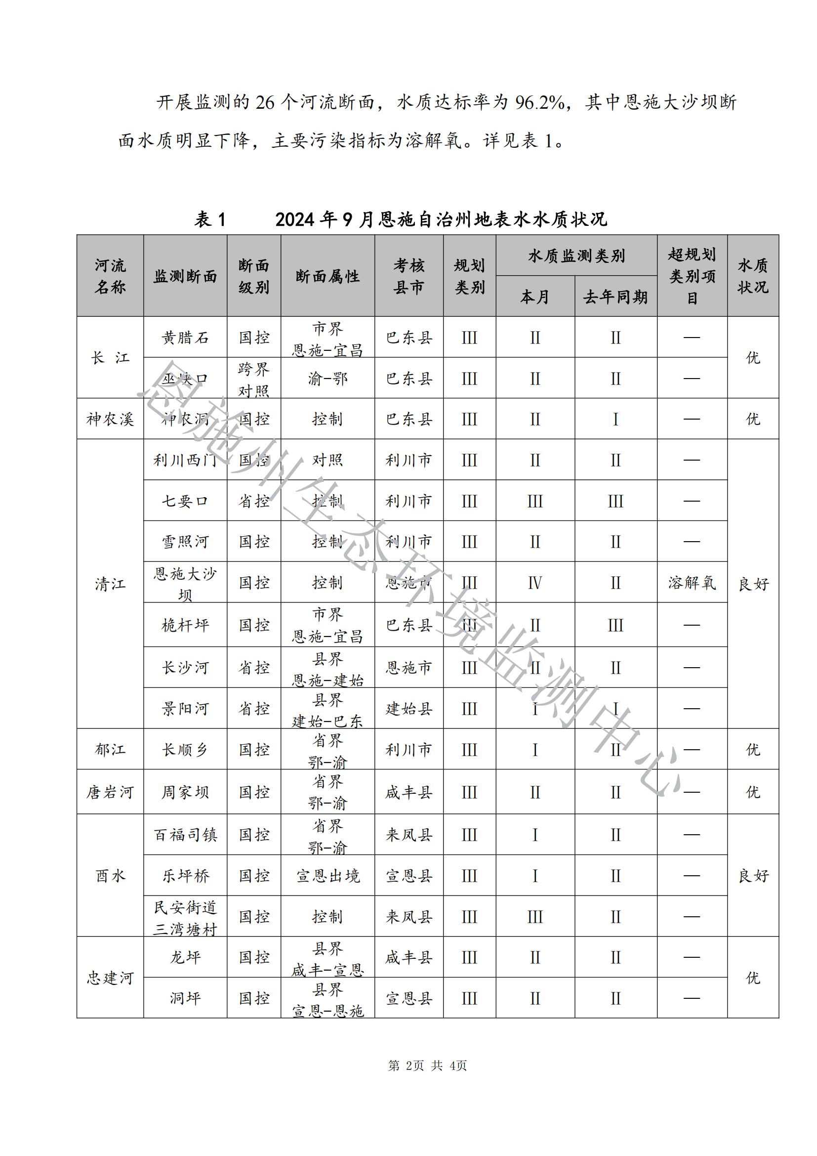 2024年9月地表水质量月报_01.jpg