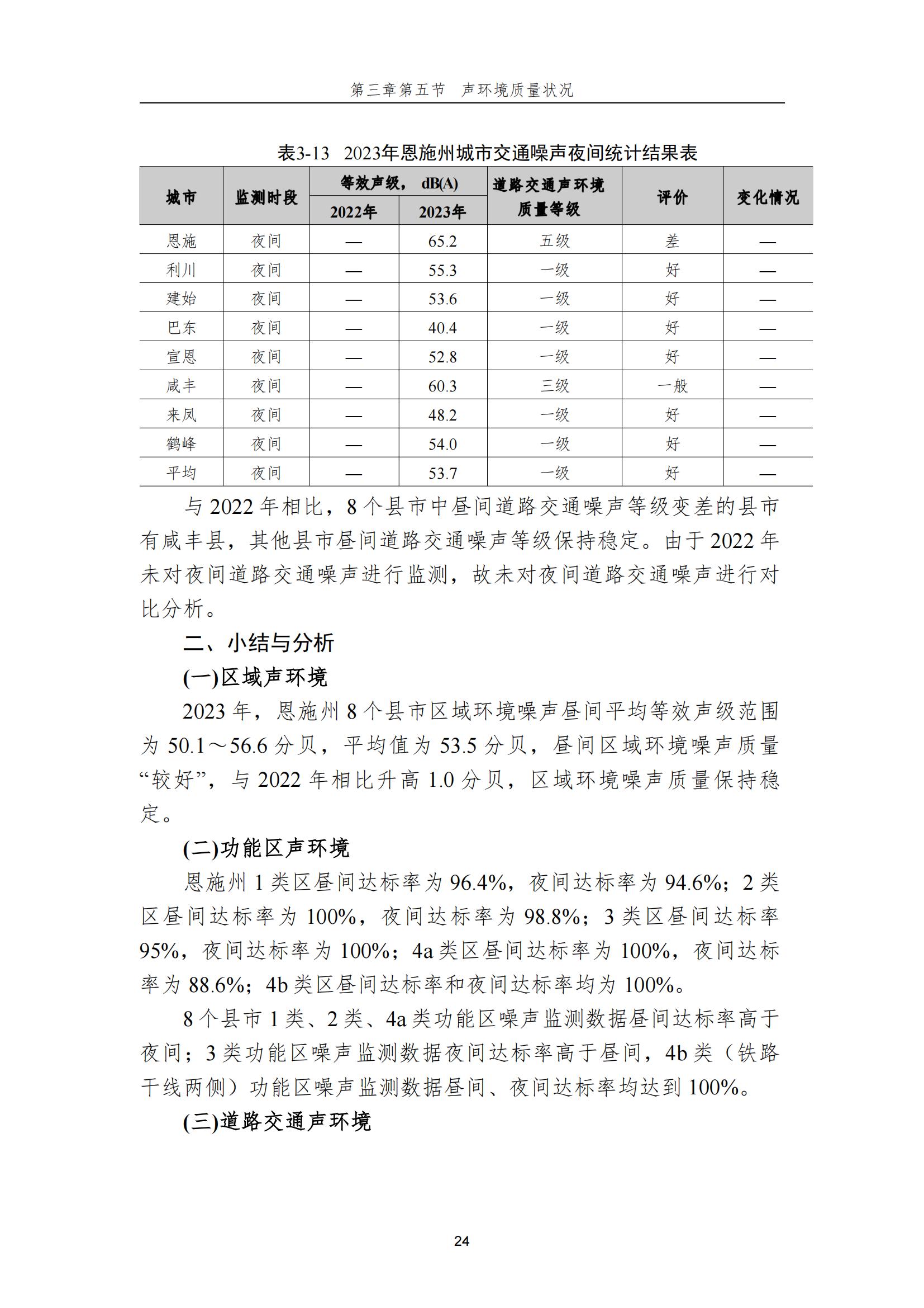 0718-2023年恩施州生态环境质量报告书_25.jpg