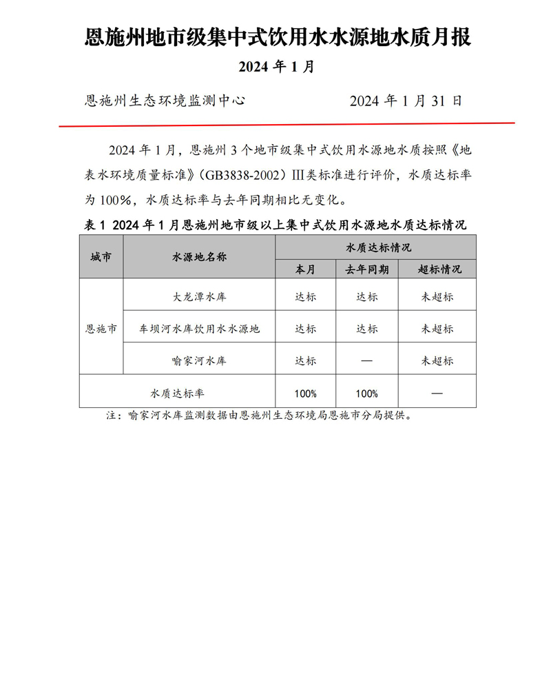 202402042024年1月饮用水月报_00.jpg