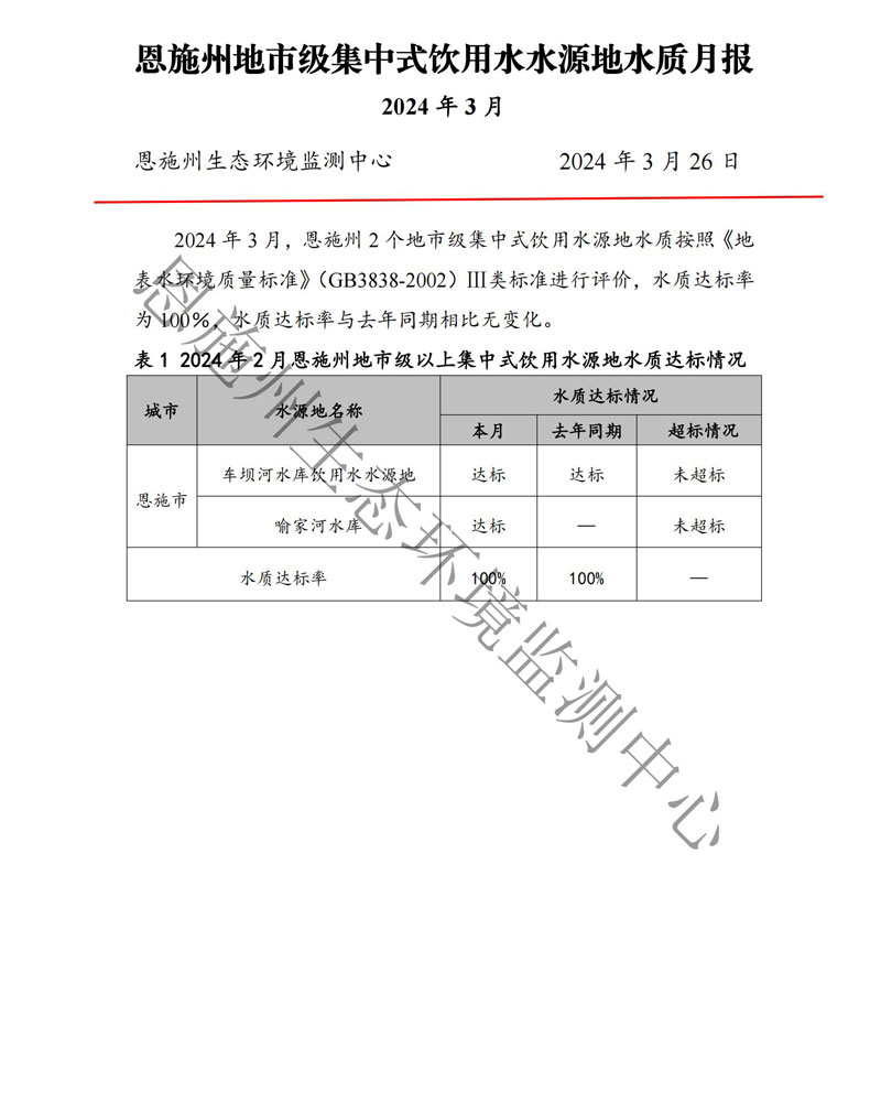 2024年3月饮用水月报---_00.jpg