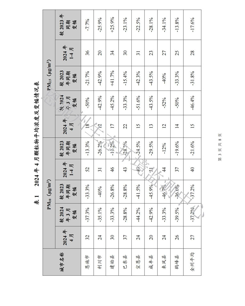 2024年4月空气质量月报_02.jpg