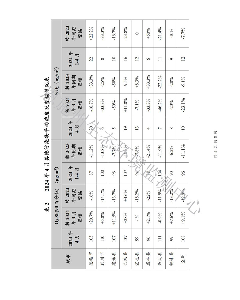 2024年4月空气质量月报_04.jpg