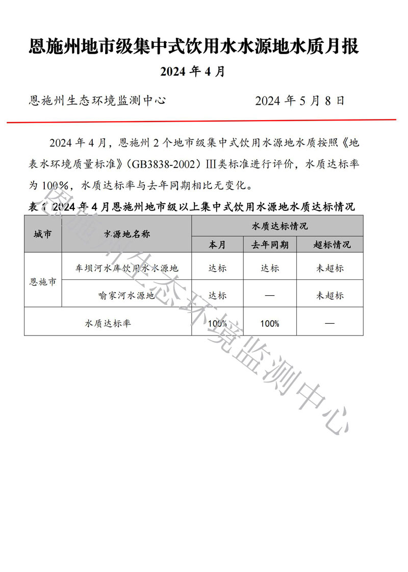 2024年4月饮用水月报_00.jpg