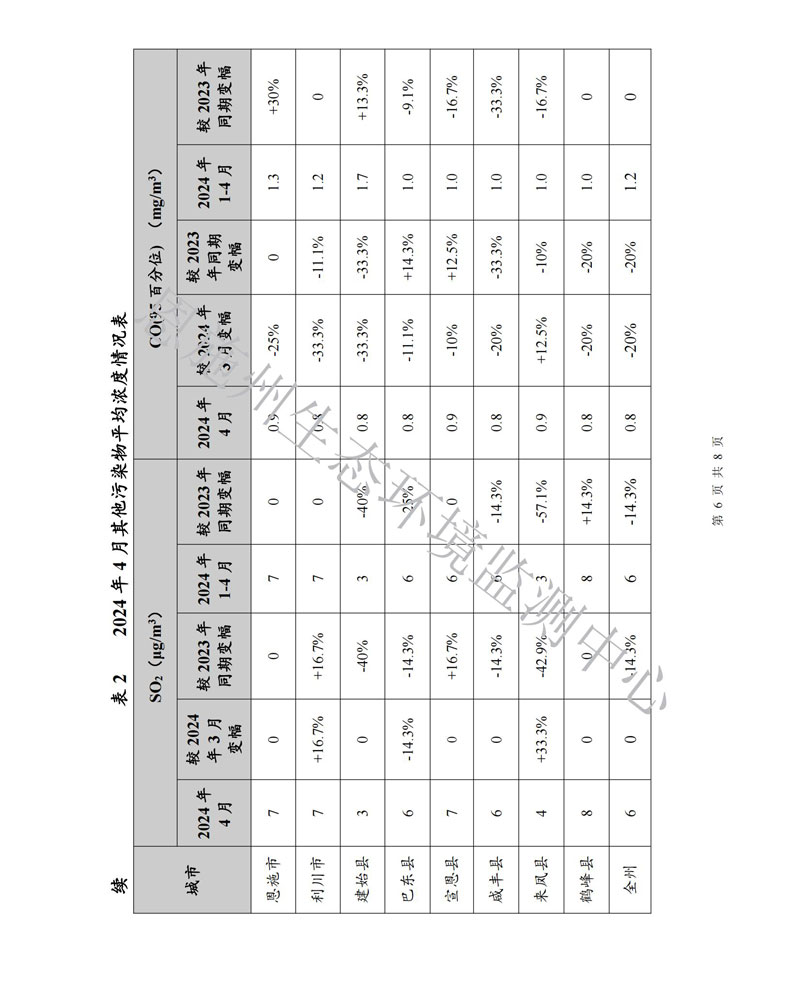 2024年4月空气质量月报_05.jpg