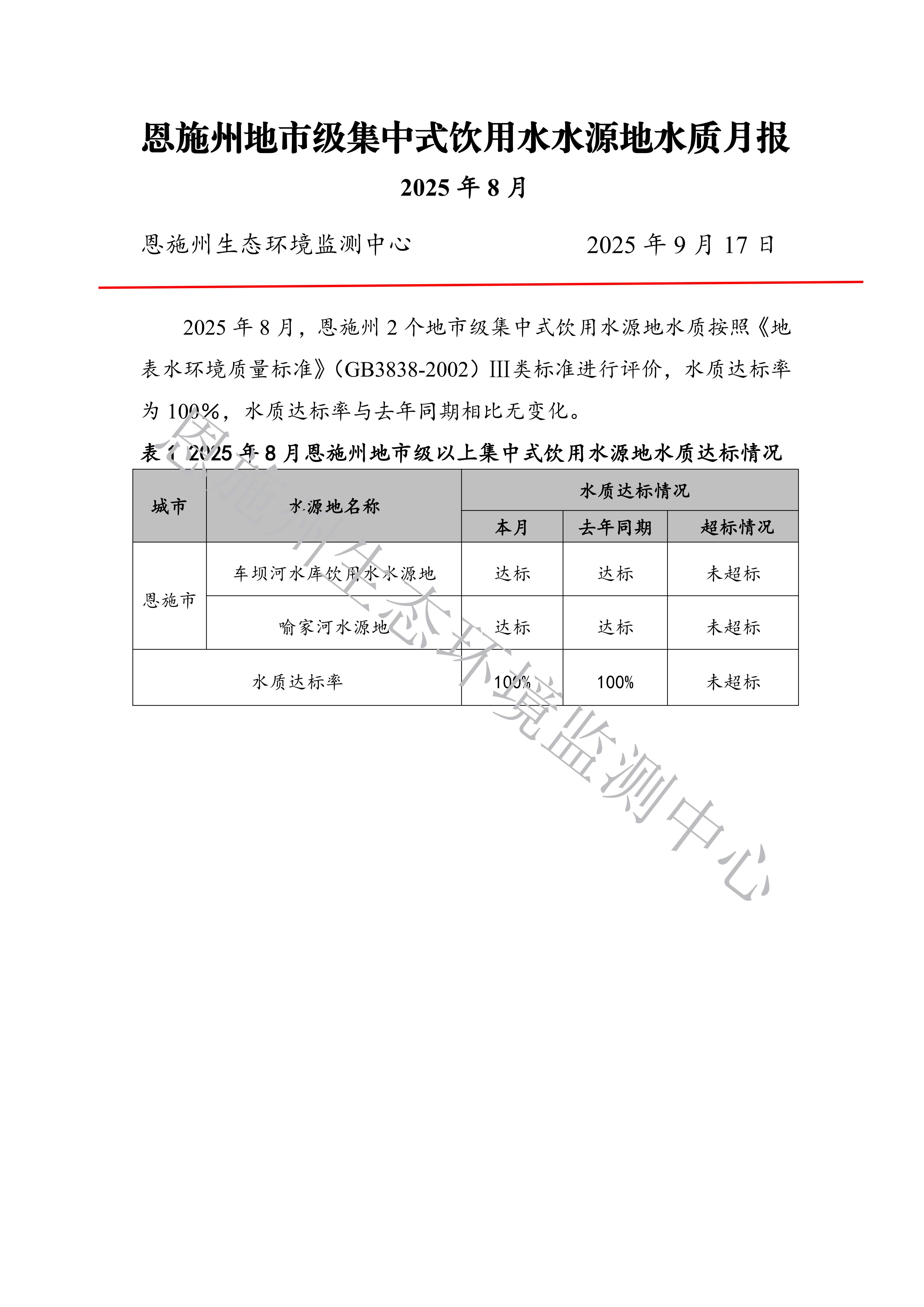 2025年8月饮用水月报_01.jpg