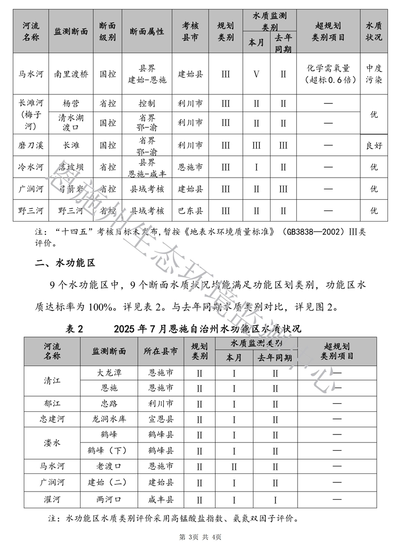 2025年7月地表水质量月报_03.jpg