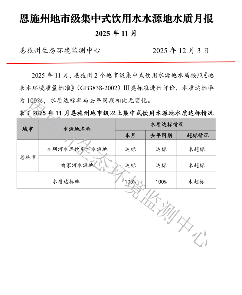 2025年11月饮用水质量月报_01.jpg