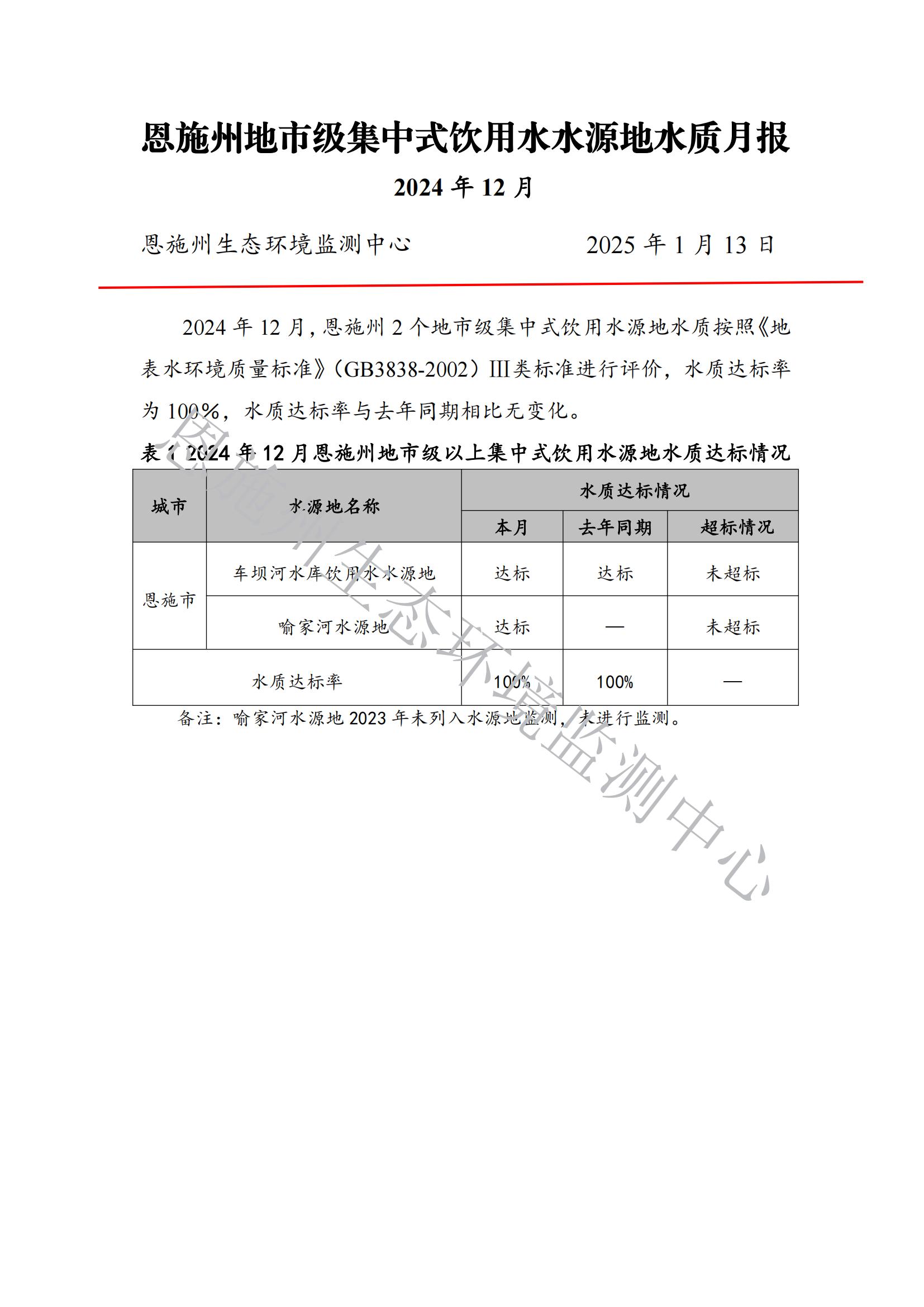 2024年12月饮用水月报_00.jpg