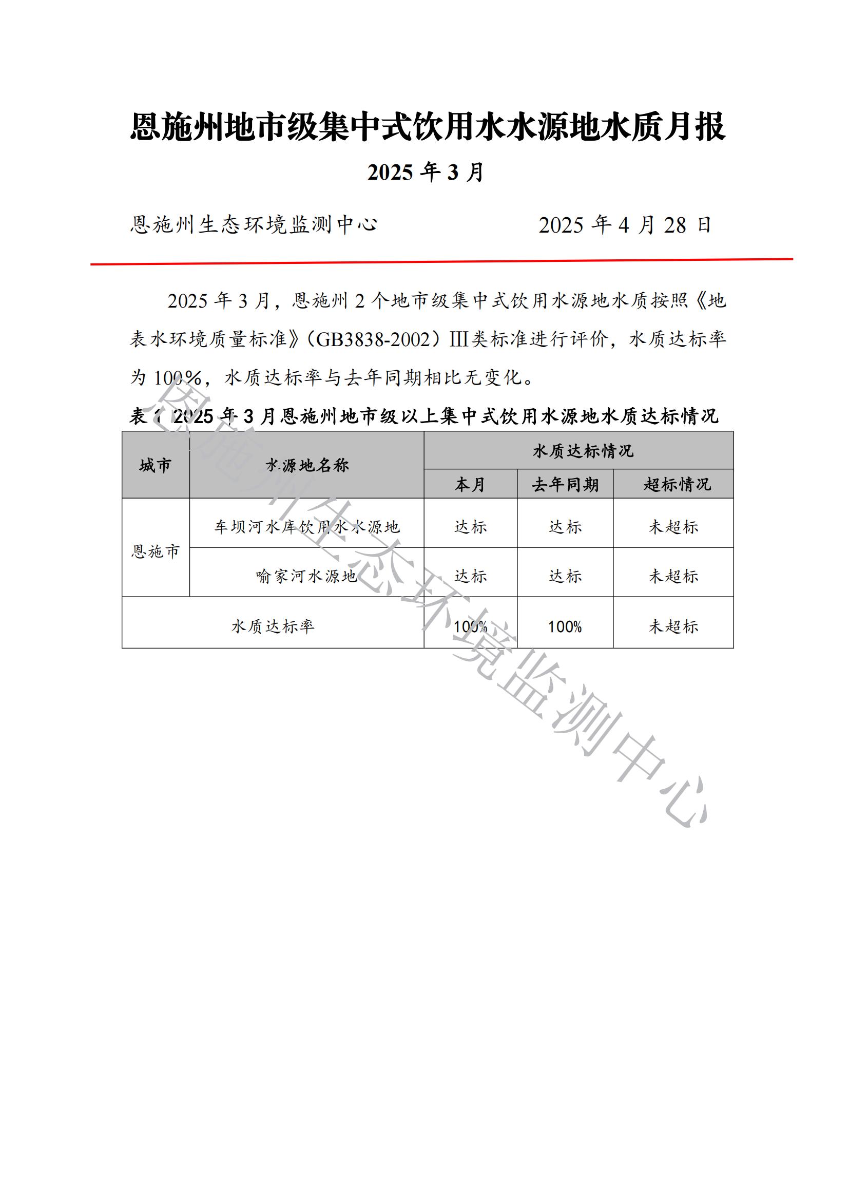 2025年3月饮用水月报_00.jpg