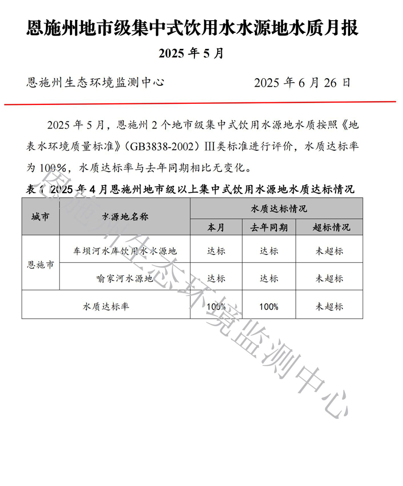 2025年5月饮用水月报_01.jpg
