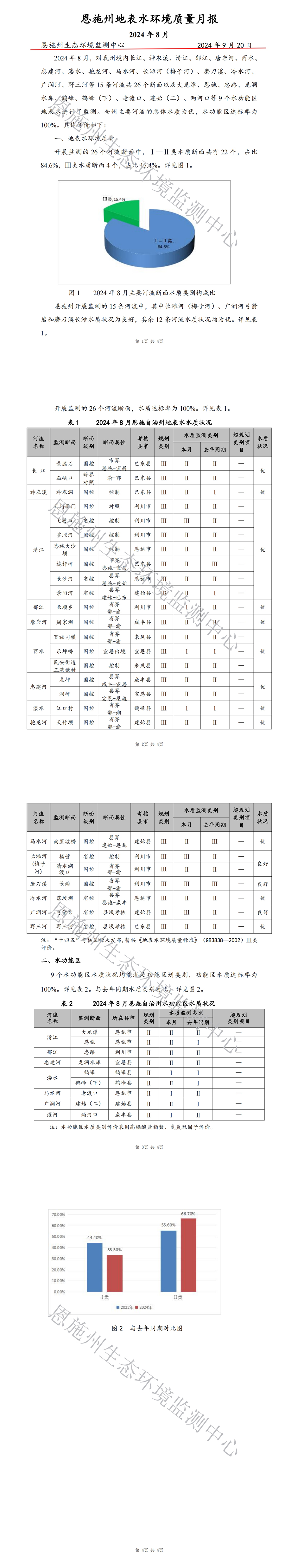 2024年8月地表水质量月报_00.jpg
