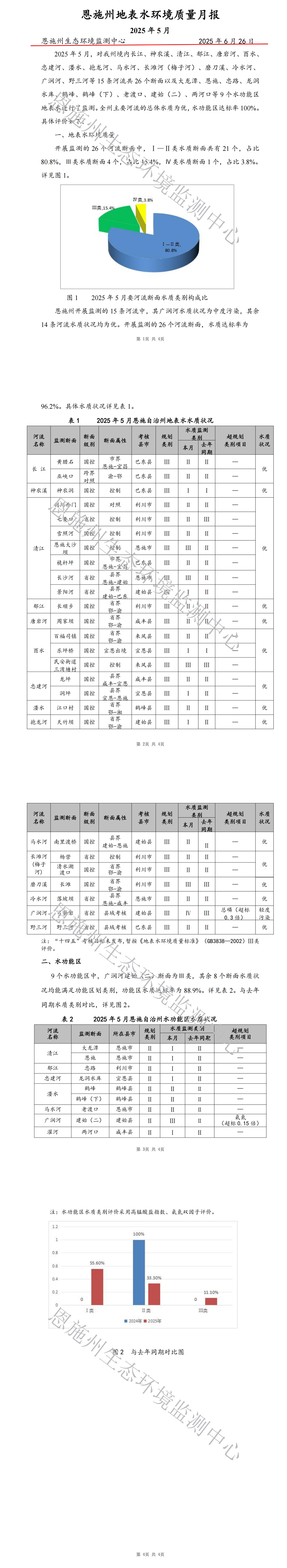 2025年5月地表水质量月报_00.jpg