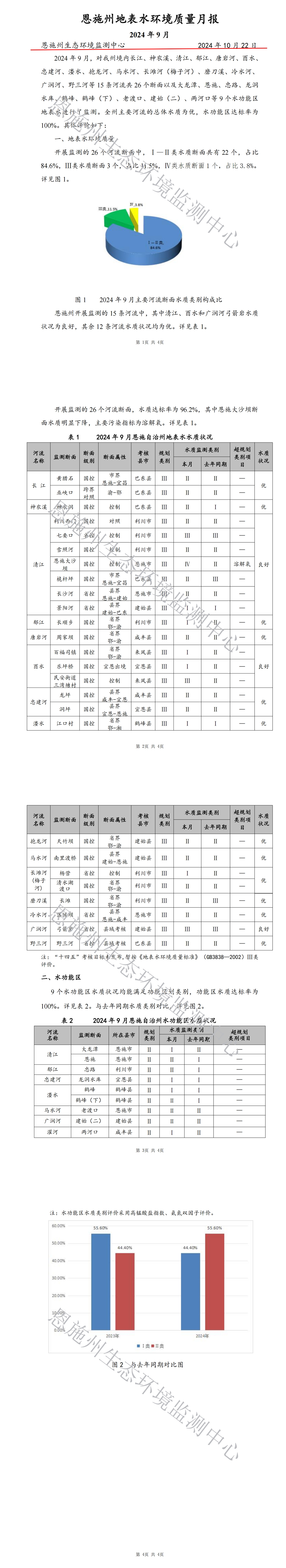 2024年9月地表水质量月报_00.jpg
