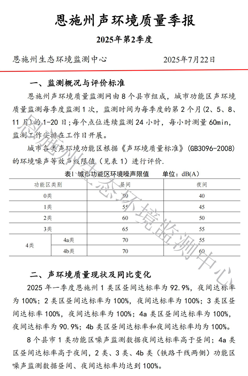 2025年6月声环境质量季报加水印版(1)_01.jpg