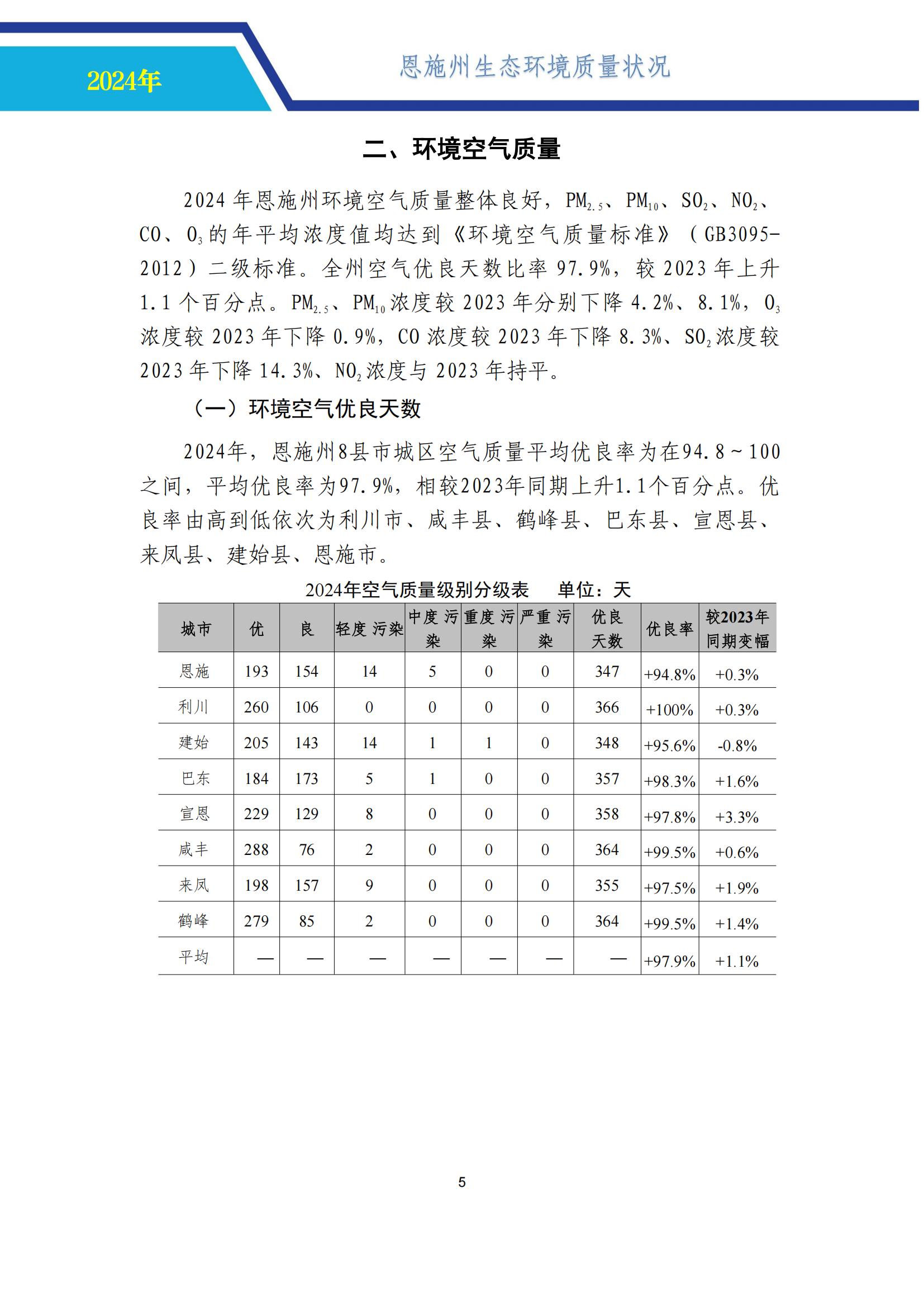 0718-2024年恩施州生态环境质量报告书-公示 （定）-中心挂网_10.jpg