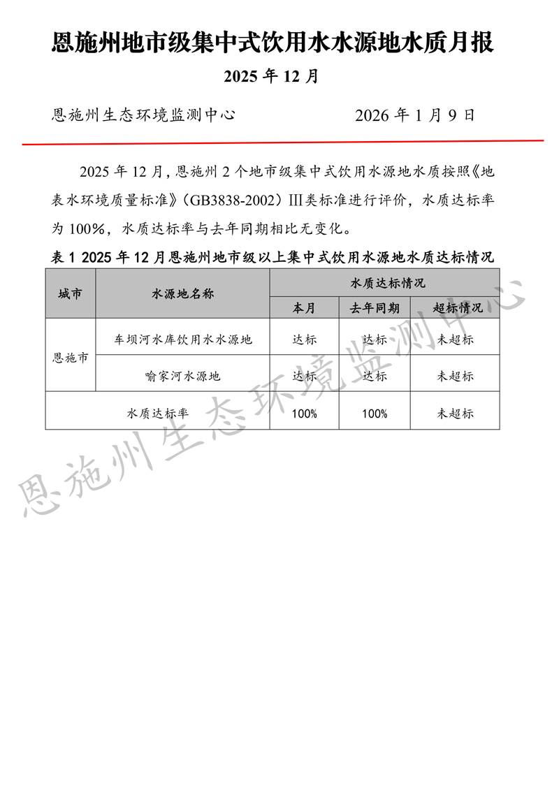 2025年12月饮用水质量月报_01.jpg