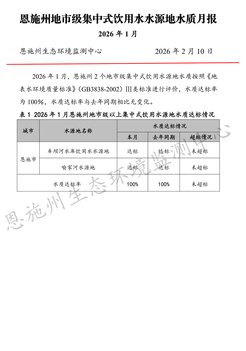 2026年1月饮用水质量月报_01.jpg